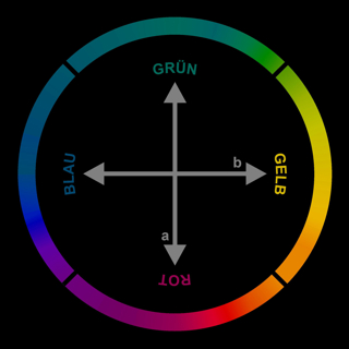 Goethe-Farbkreis