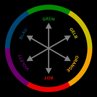 Goethe-Farbkreis